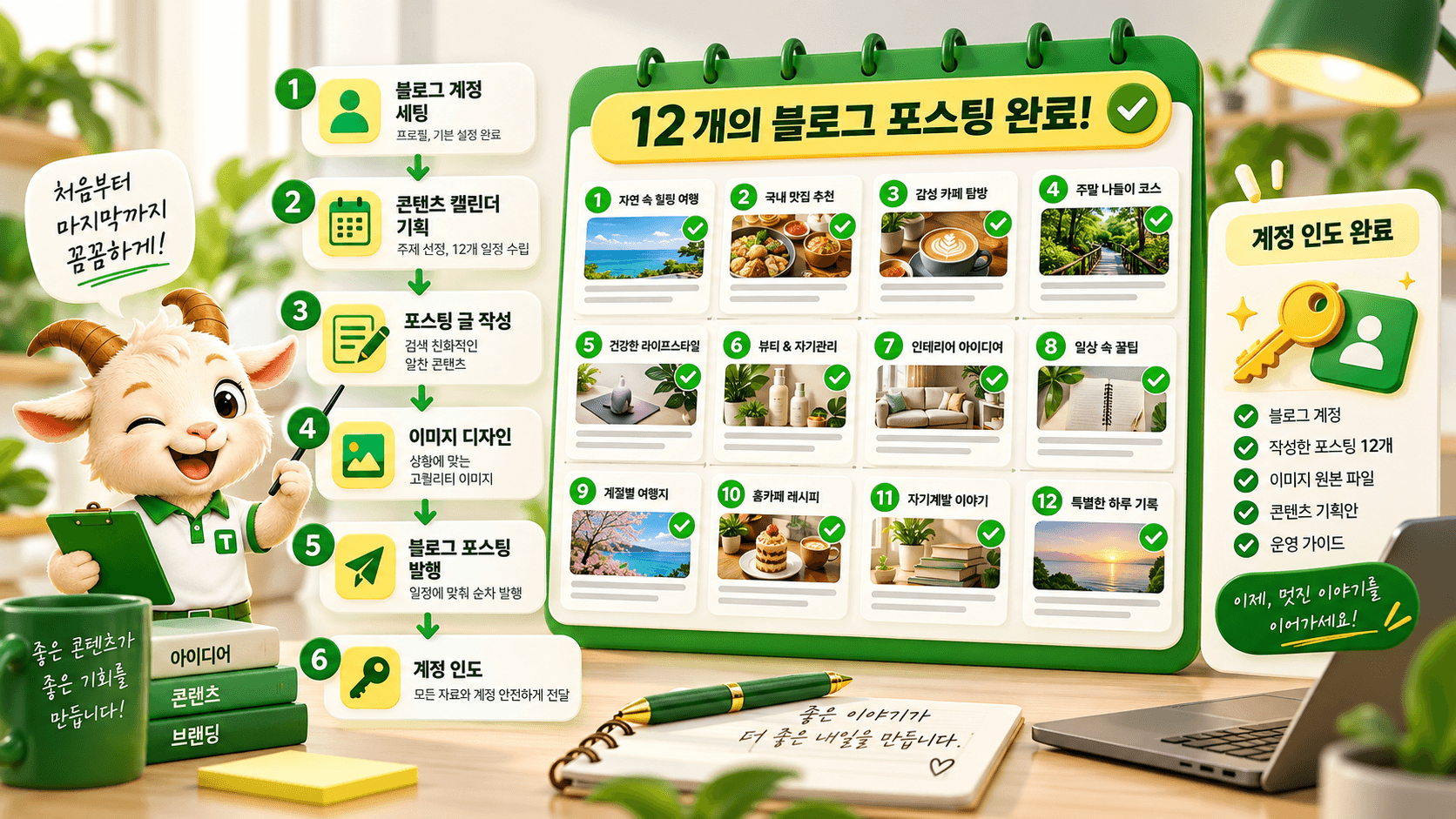 Bảng điều khiển Naver Blog doanh nghiệp với danh sách bài viết tiếng Hàn